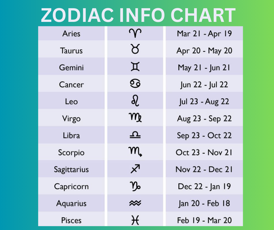 Cancer Zodiac Gemstones Bracelet – Nurture, Balance & Emotional Strength ♋︎